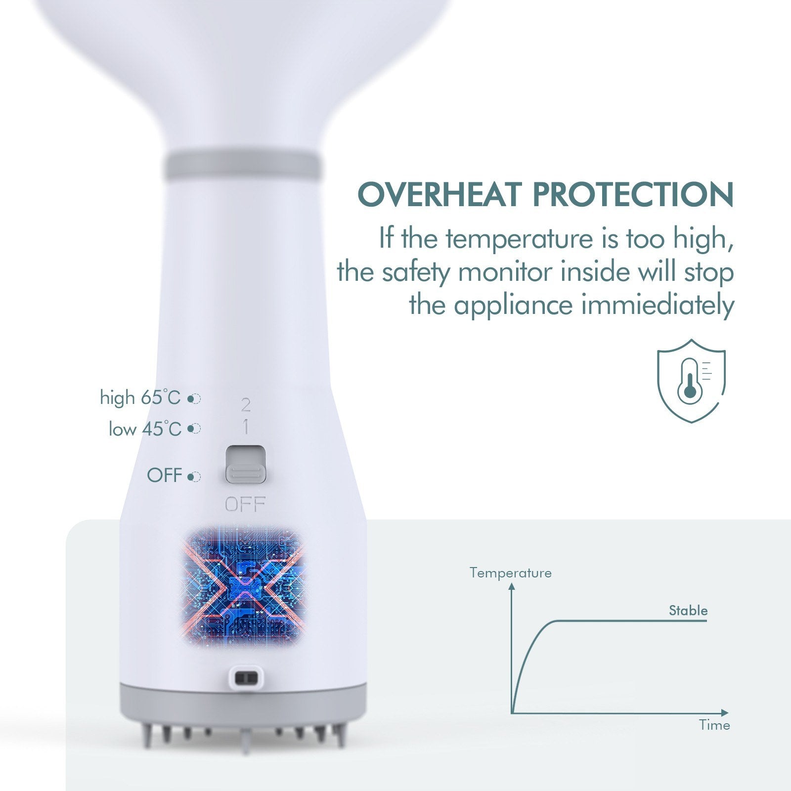 Pet Grooming Hair Dryer With Slicker Brush Attachment
